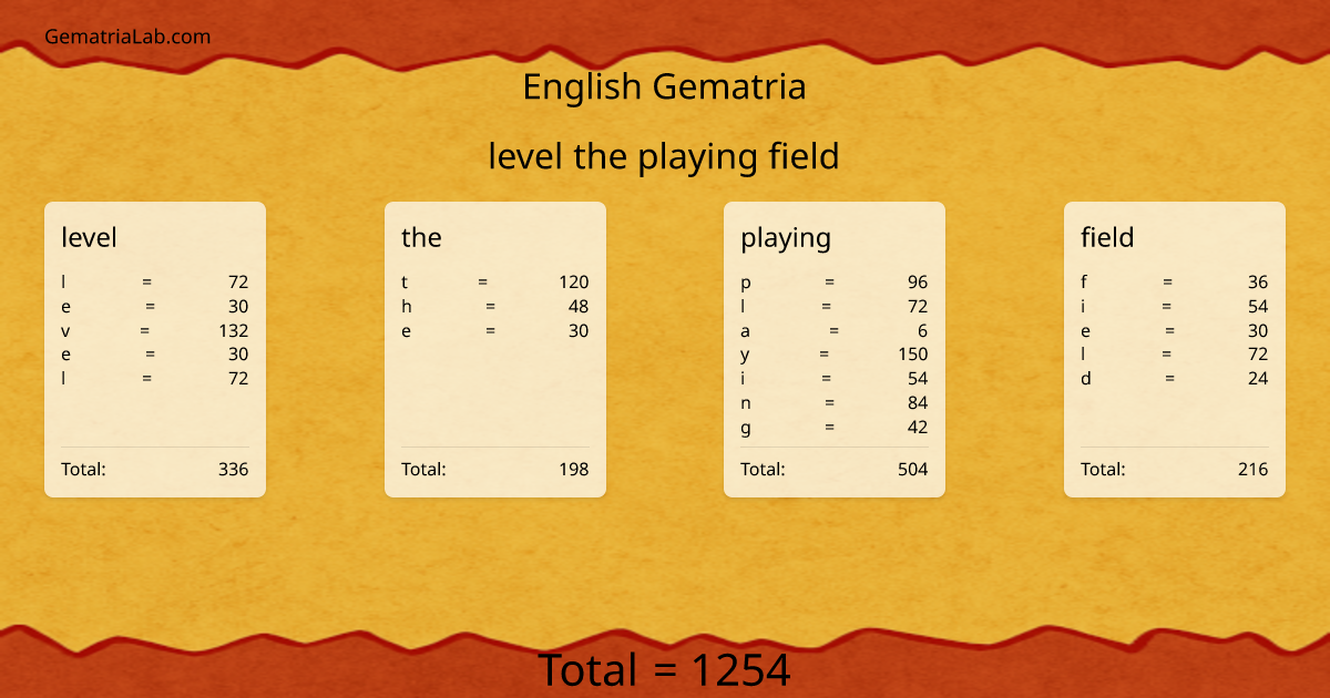 level the playing field in english Gematria